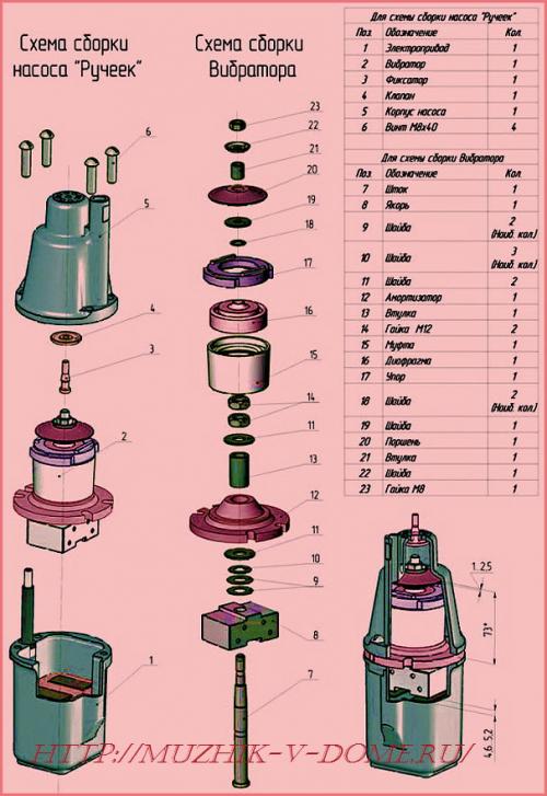 Погружной насос плохо качает воду. Конструкция и принцип работы погружного насоса