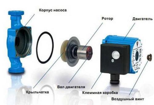Циркуляционный насос гудит, как трансформатор. Правила эксплуатации циркуляционных насосов