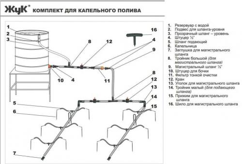Какую систему полива выбрать. Капельный полив