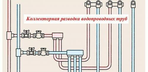 Правильная разводка труб в ванной и туалете. Схемы для разводки труб водоснабжения в ванной и туалете