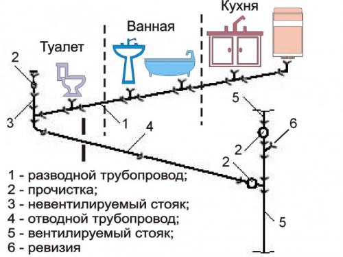 Разводка воды в ванной комнате. Проектирование