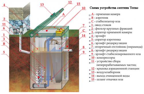 Какая канализация лучше подходит для частного дома. Лучшие септики для частного дома 2023 03 Какая канализация лучше подходит для частного дома. Лучшие септики для частного дома 2023 03