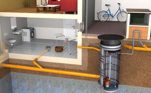 КНС водоканал. Виды КНС, типовые проекты и принцип работы