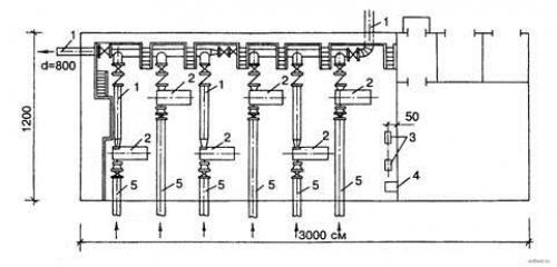 Насосы и насосные станции водоснабжения и водоотведения. Монтаж рабочих агрегатов в зданиях насосных станций водоснабжения