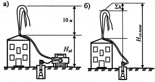 Централизованная система водоснабжения. Классификация централизованных систем водоснабжения