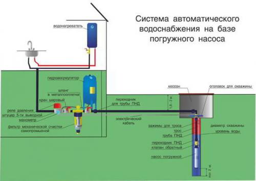 Схема водопровода в частном доме. Фото схемы монтажа для системы водоснабжения, которая обычно используется в частном загородном доме