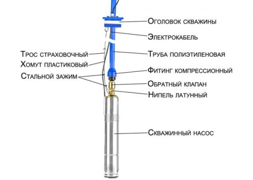 Признаки неисправности обратного клапана насосной станции. Обратный клапан насоса