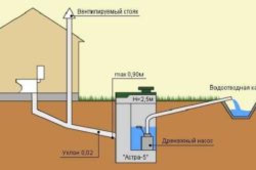Насос работает, но не качает воду из скважины. Диагностируем причину поломки