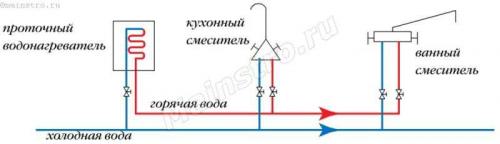 Система горячего водоснабжения виды. Система горячего водоснабжения виды. Источники горячего водоснабжения. Открытая система горячего водоснабжения схема. Актуализация схемы теплоснабжения.