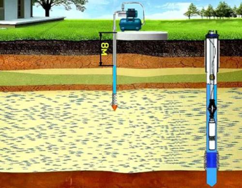 Скважина с тонкой трубой. Принцип работы абиссинки 01