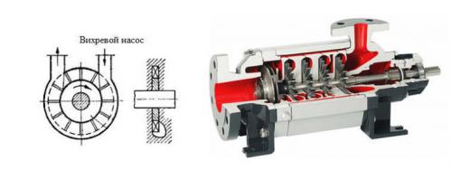 Погружной насос. Характеристики погружных насосов