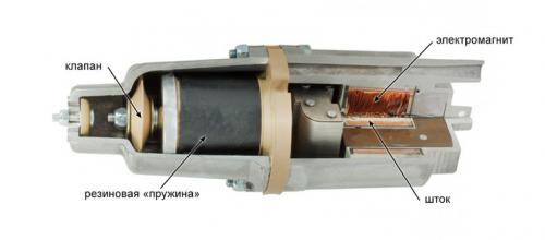 Погружной насос. Характеристики погружных насосов