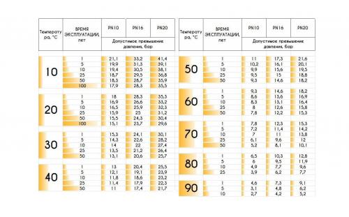 Повышение давления воды в кране квартиры. Общие рекомендации, как повысить давление воды в водопроводе 04 Повышение давления воды в кране квартиры. Общие рекомендации, как повысить давление воды в водопроводе 04