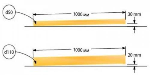 Как правильно проложить трубы канализации в частном доме. Как самому сделать схему канализации в частном доме 01 Как правильно проложить трубы канализации в частном доме. Как самому сделать схему канализации в частном доме 01