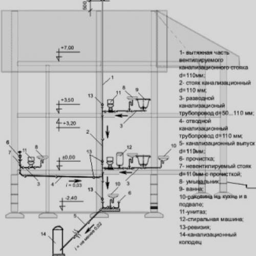 Как сделать разводку канализации в частном доме. Чертёж – всему голова 03