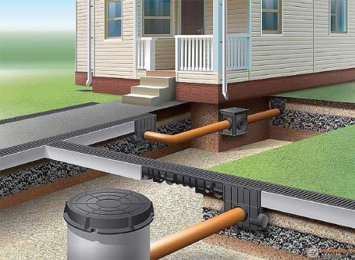 Канализация на даче варианты. Варианты устройства дачной канализации своими руками