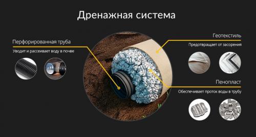 Разводка канализации в доме без подвала своими руками. Особенности прокладки канализационного трубопровода 15 Разводка канализации в доме без подвала своими руками. Особенности прокладки канализационного трубопровода 15