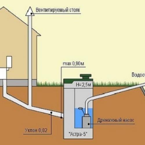 Устройство канализации в частном доме своими руками. Чертёж – всему голова 16