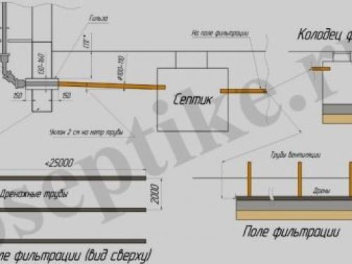Устройство канализации в частном доме своими руками. Чертёж – всему голова 20