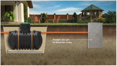 Устройство канализации в частном доме своими руками. Чертёж – всему голова 09