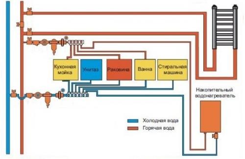 Разводка канализации по дому. Разводка канализации в частном доме: схема и устройство 08 Разводка канализации по дому. Разводка канализации в частном доме: схема и устройство 08