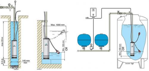 Как подключить центробежный насос. Каким должен быть хороший насос