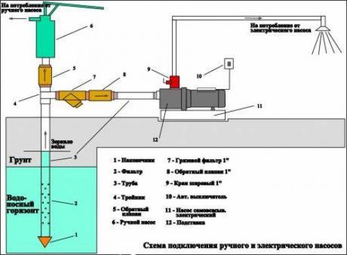 Подключение поверхностного насоса. Особенности монтажа для других систем водоснабжения