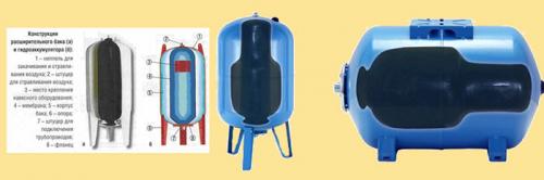 Как подключить поверхностный насос к гидроаккумулятору. Подключение гидроаккумулятора и реле давления к глубинному, погружному насосу