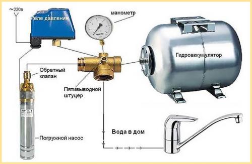 Как подключить поверхностный насос к гидроаккумулятору. Подключение гидроаккумулятора и реле давления к глубинному, погружному насосу