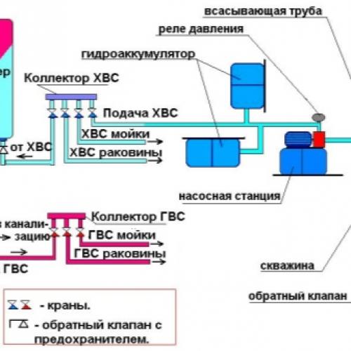 Подключаем поверхностный насос для забора воды из скважины. Особенности монтажа для других систем водоснабжения 08
