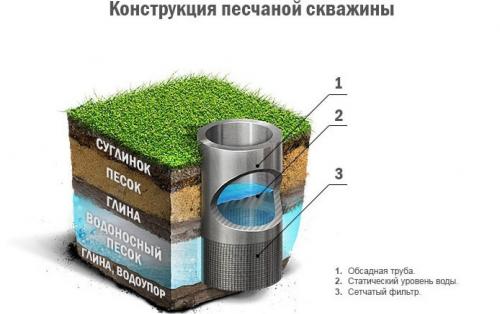 Поверхностный насос для колодца. Какой лучше погружной или поверхностный? 01