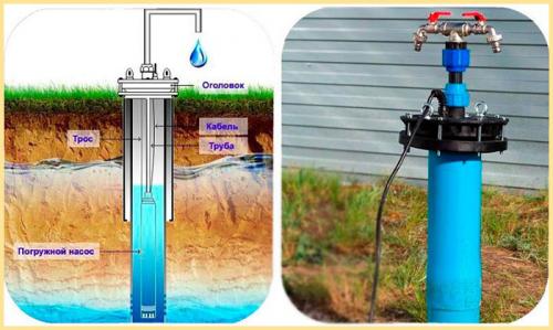 Установка насоса в скважину своими руками. Установка насоса в скважину