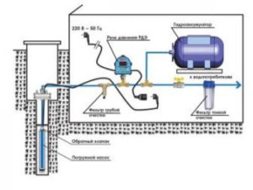 Автоматика для насосной станции своими руками. Особенности настройки реле