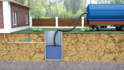 Выгребная яма в частном доме. Способы обустройства выгребной ямы 05 Выгребная яма в частном доме. Способы обустройства выгребной ямы 05
