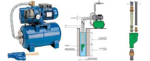 Рейтинг самовсасывающих насосов. Достоинства самовсасывающих агрегатов