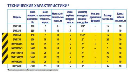 15 лучших дренажных насосов. Какой дренажный насос лучше купить 06 15 лучших дренажных насосов. Какой дренажный насос лучше купить 06