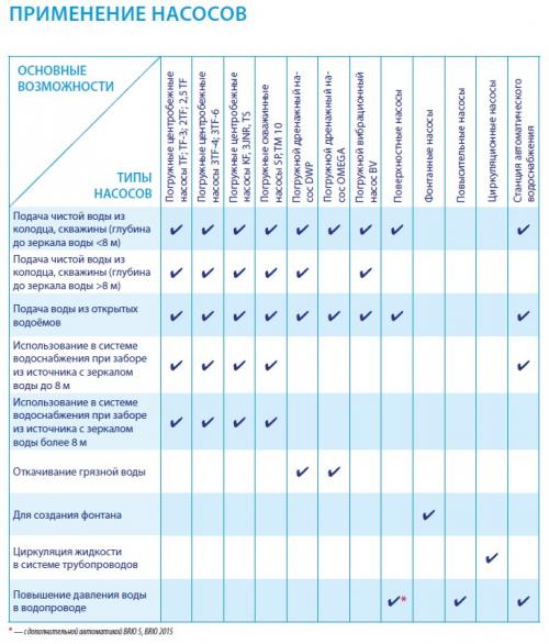 15 лучших дренажных насосов. Какой дренажный насос лучше купить 08 15 лучших дренажных насосов. Какой дренажный насос лучше купить 08