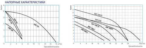 15 лучших дренажных насосов. Какой дренажный насос лучше купить 07 15 лучших дренажных насосов. Какой дренажный насос лучше купить 07