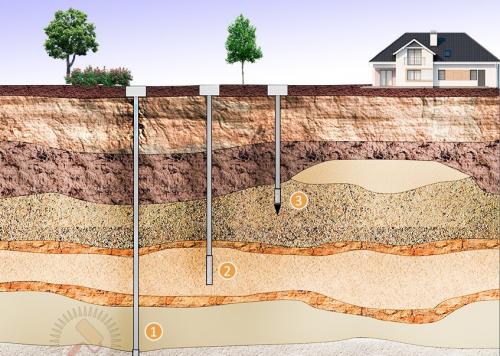 Автономное водоснабжение это, что. Автономное водоснабжение дома: что это такое? 01