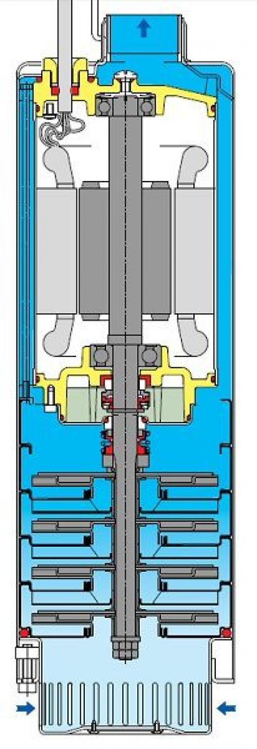 Электрическая мощность скважинного насоса. Почему нужен именно погружной насос?