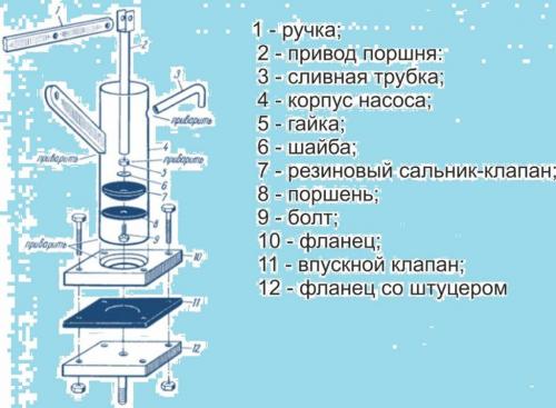Ручной насос для скважины своими руками. Ручной скважинный насос для воды своими руками
