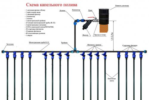 Капельный полив от водопровода своими руками. Как сделать систему полива своими руками: пошаговая инструкция