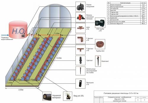 Капельный полив от водопровода своими руками. Как сделать систему полива своими руками: пошаговая инструкция