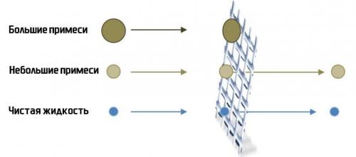 Ошибки при выборе и установке насосных станций. Ошибки при выборе фильтров
