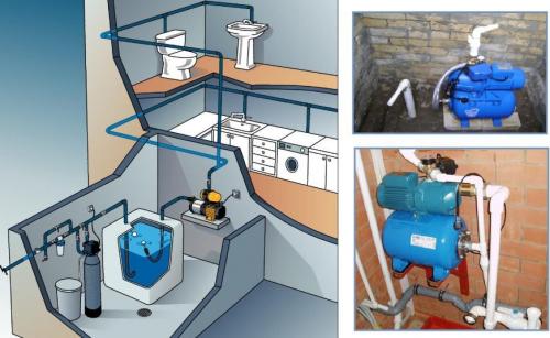 Насосная станция для частного дома. Содержание: 01