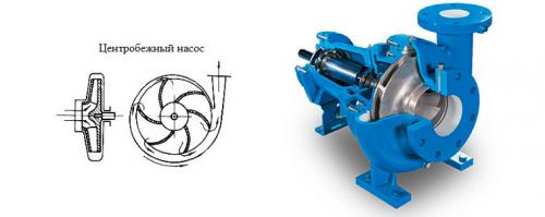 Как выбрать насос для насосной станции. Характеристики поверхностных насосов