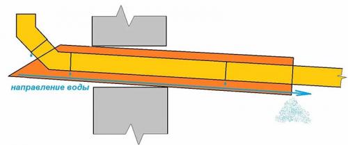 Ввод канализации в дом под фундаментом. Как провести коммуникации под фундамент 04 Ввод канализации в дом под фундаментом. Как провести коммуникации под фундамент 04