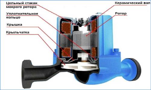 Насосы для повышения давления воды. Технические характеристики их значение 08 Насосы для повышения давления воды. Технические характеристики их значение 08