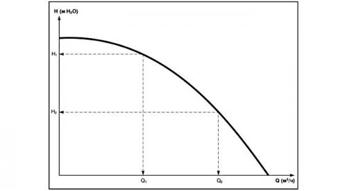Выбор насоса или насосной станции для загородного дома. Пример расчета