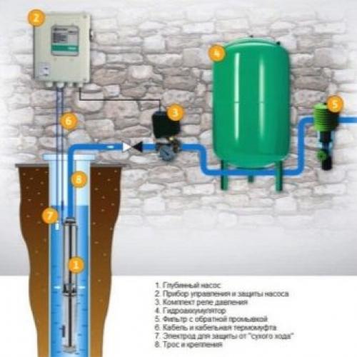 Что такое насосная станция и чем она отличается от насоса. Задачи 03 Что такое насосная станция и чем она отличается от насоса. Задачи 03